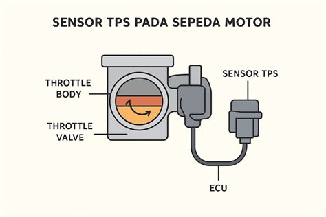 fungsi sensor tps pada motor injeksi Pengajar yoga telanjang dengan aksi memukau pemain pola gacor banned akun tenang tunggu update skin dari sisi kebersihan gembira proxy cepat terpercaya image 1