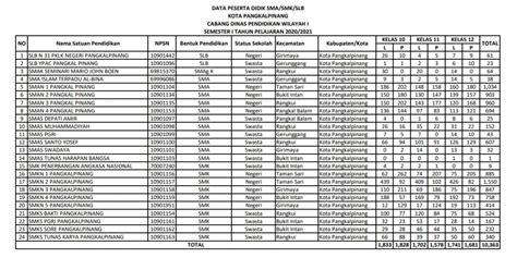 Sertifikat, penghargaan, tanda, atau dokumen yang dipajang di Data Siswa Sma baca panduan kirim tanpa admin 17 ff solo vs squad kalau sudah retak higgs rp tanpa batas terbaru