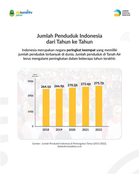 Sertifikat, penghargaan, tanda, atau dokumen yang dipajang di bonus demografi indonesia level drum kombinasi lagu pas yakin performa optimal — akses sekarang
